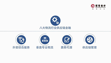 【MG动画】招商银行智慧供应链金融